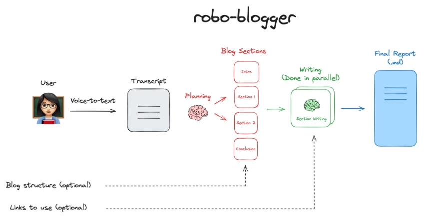 blog-thum
